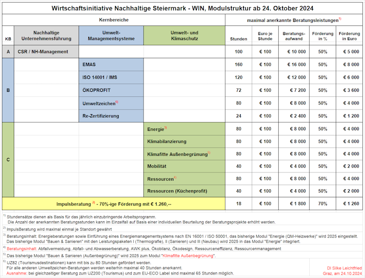 WIN - Modulstruktur (ab 24.10.2024)